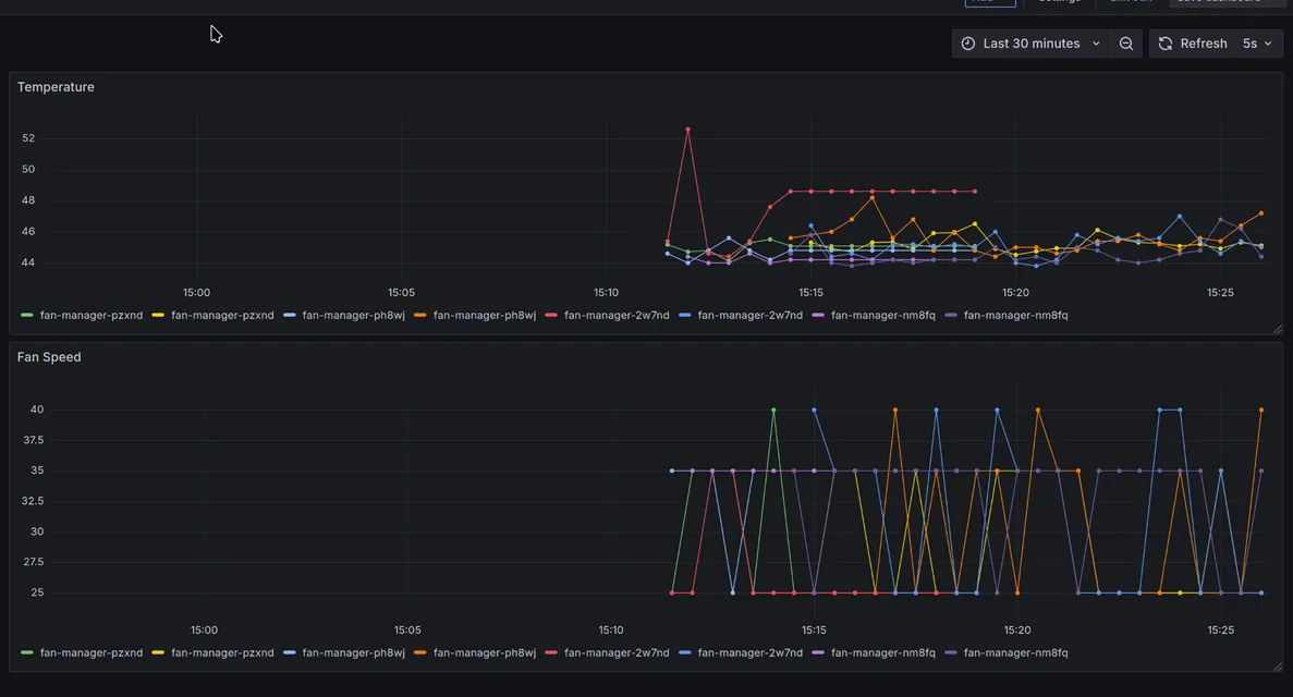 Grafana dashboard.