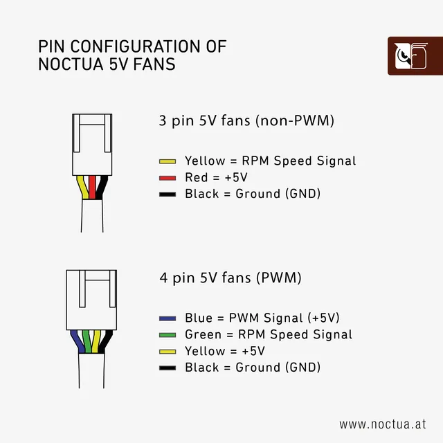 Noctua Fan Pinout