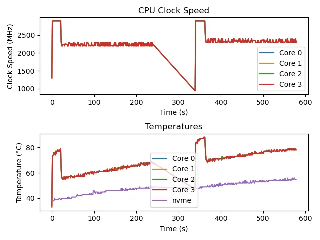 multicore sysbench