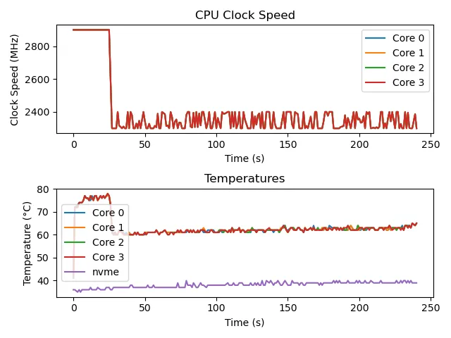 multicore sysbench