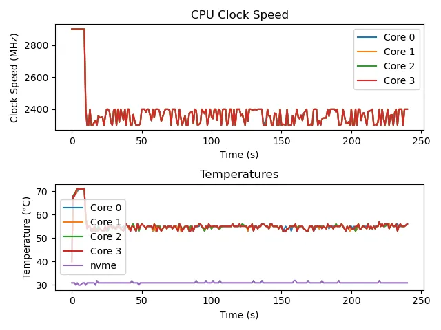 multicore sysbench
