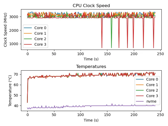 singlecore sysbench
