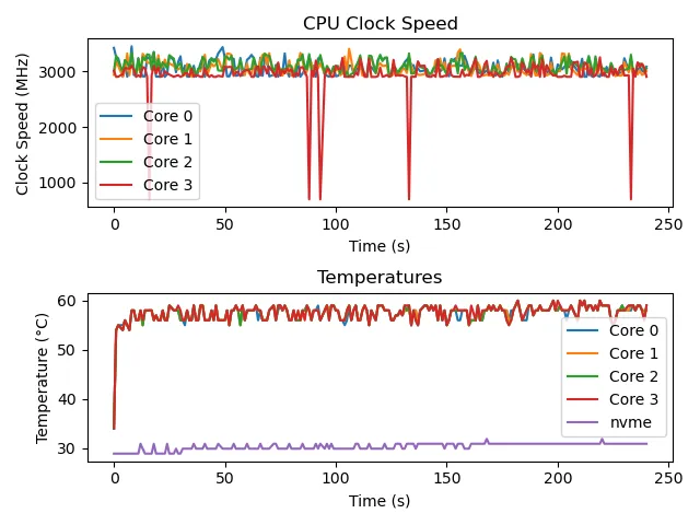 singlecore sysbench