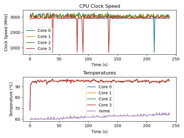 singlecore sysbench